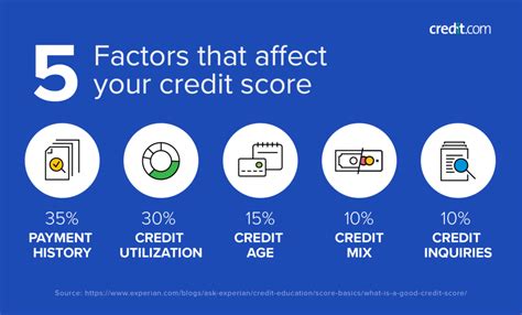 credit age remains same meaning